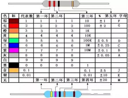 色环电阻识别方法、原理、分类、识别顺序